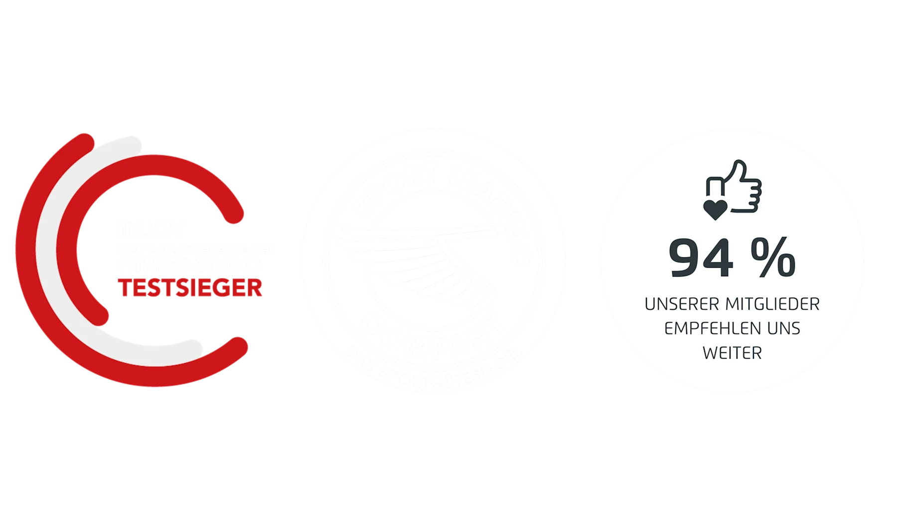 94 Prozent unserer Mitglieder empfehlen INJOY weiter